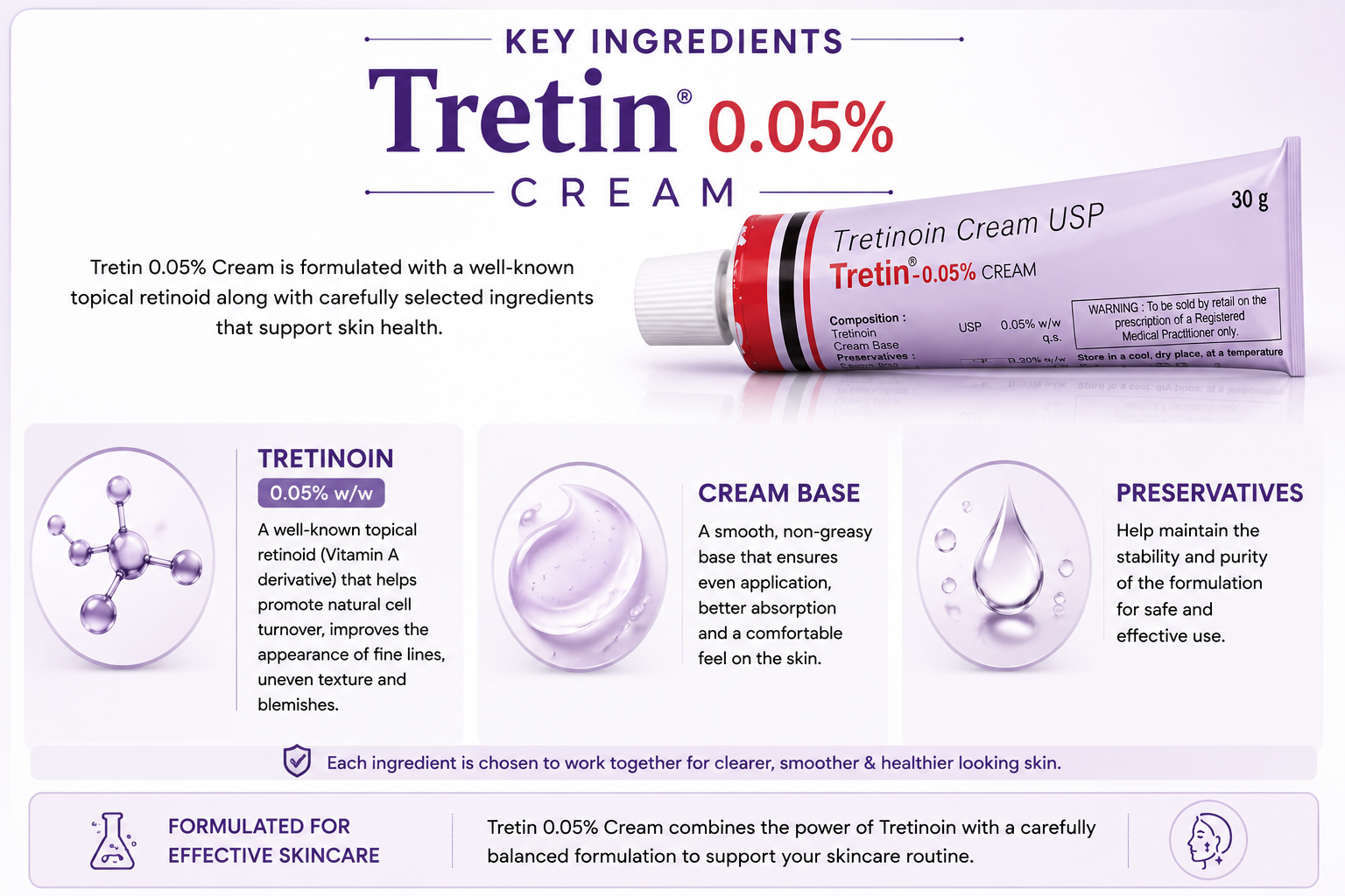 Tretin 0.05% Cream - Image 6