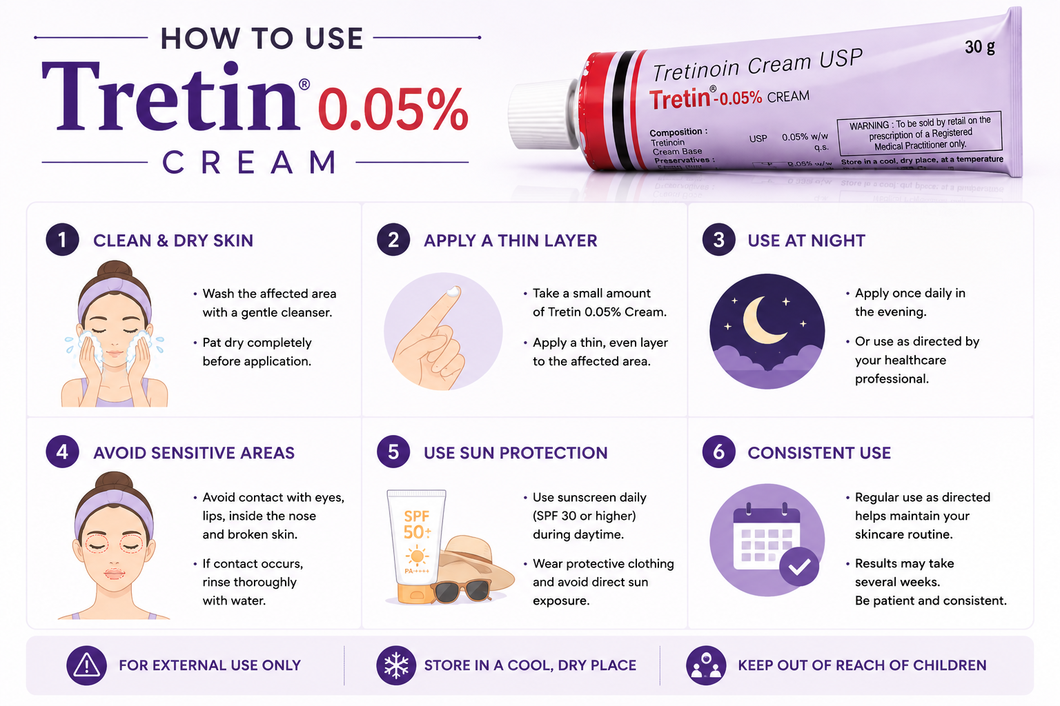 Tretin 0.05% Cream
