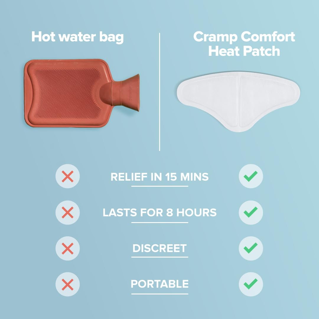 Nua Cramp Comfort Heat Patches - Image 6