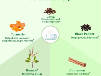 Tulsi Ginger Turmeric tea herbs: turmeric, tulsi, clove, black pepper, cinnamon