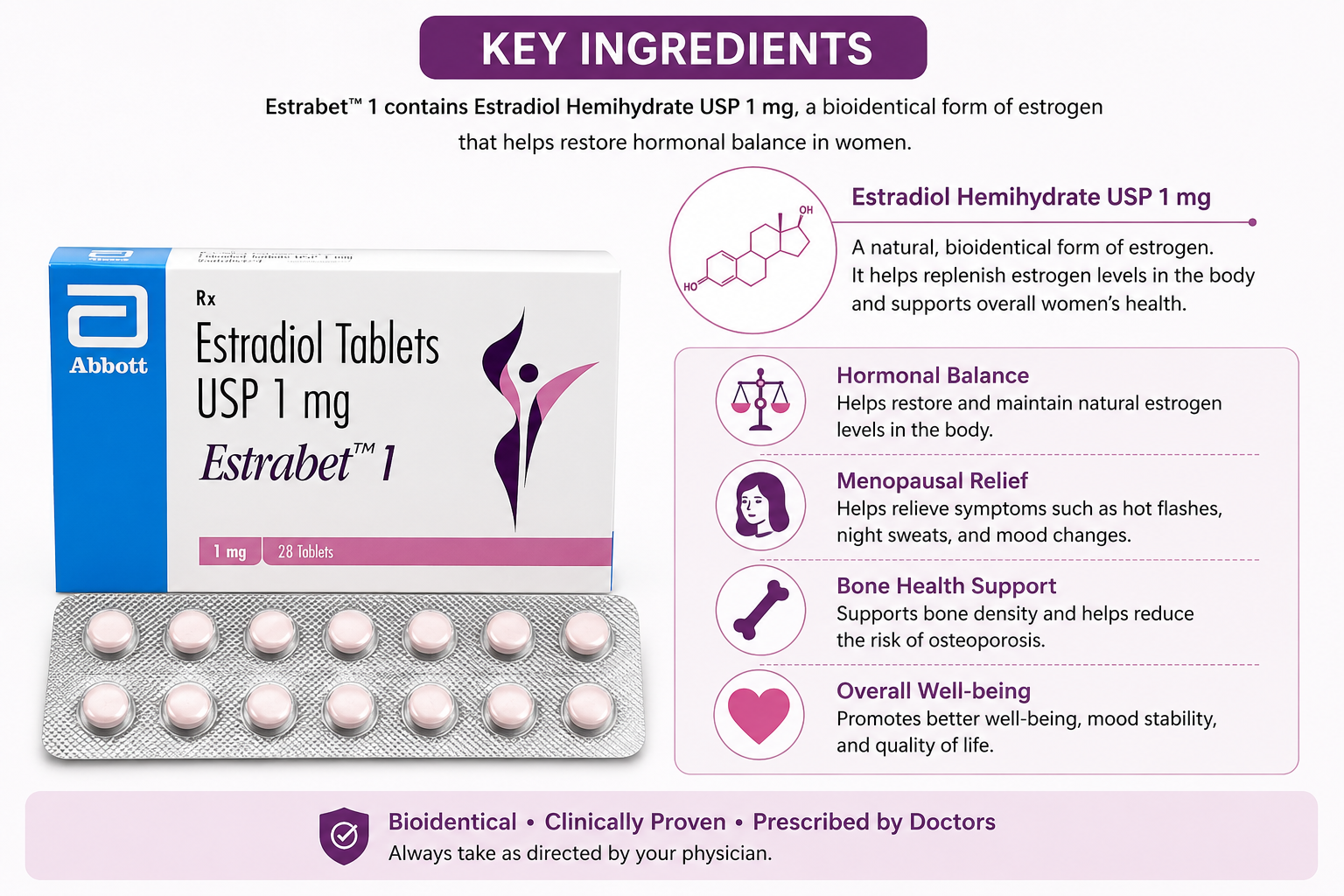 Estradiol tablets