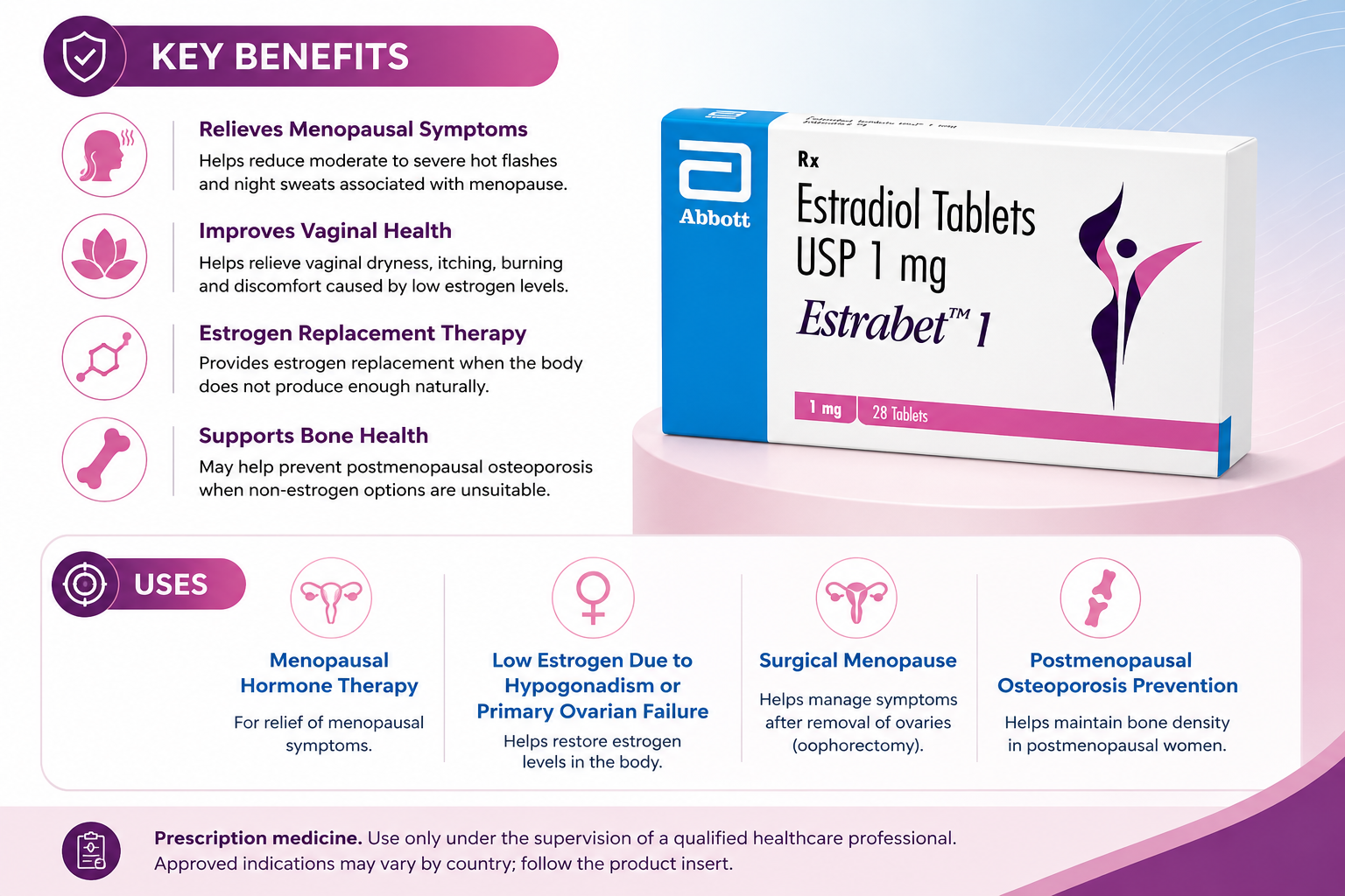 benefits and uses of estradiol tablets