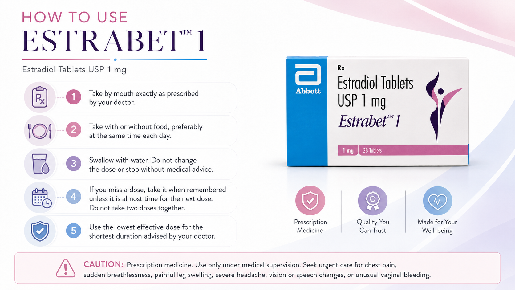 how to use Estradiol (1mg) tablet