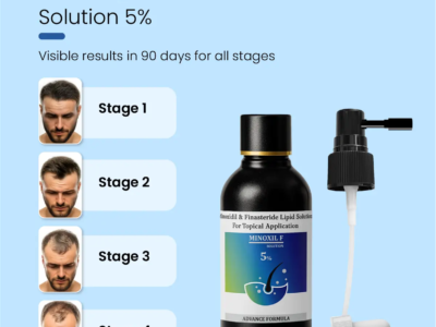 zeelab Minoxil F 5% Topical Solution | For Hair Growth