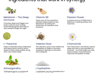 Wellbeing Nutrition Melts Restful Sleep Aid