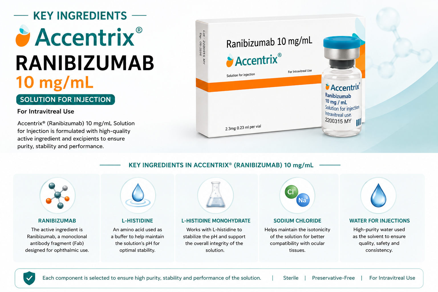 Accentrix Solution for Injection