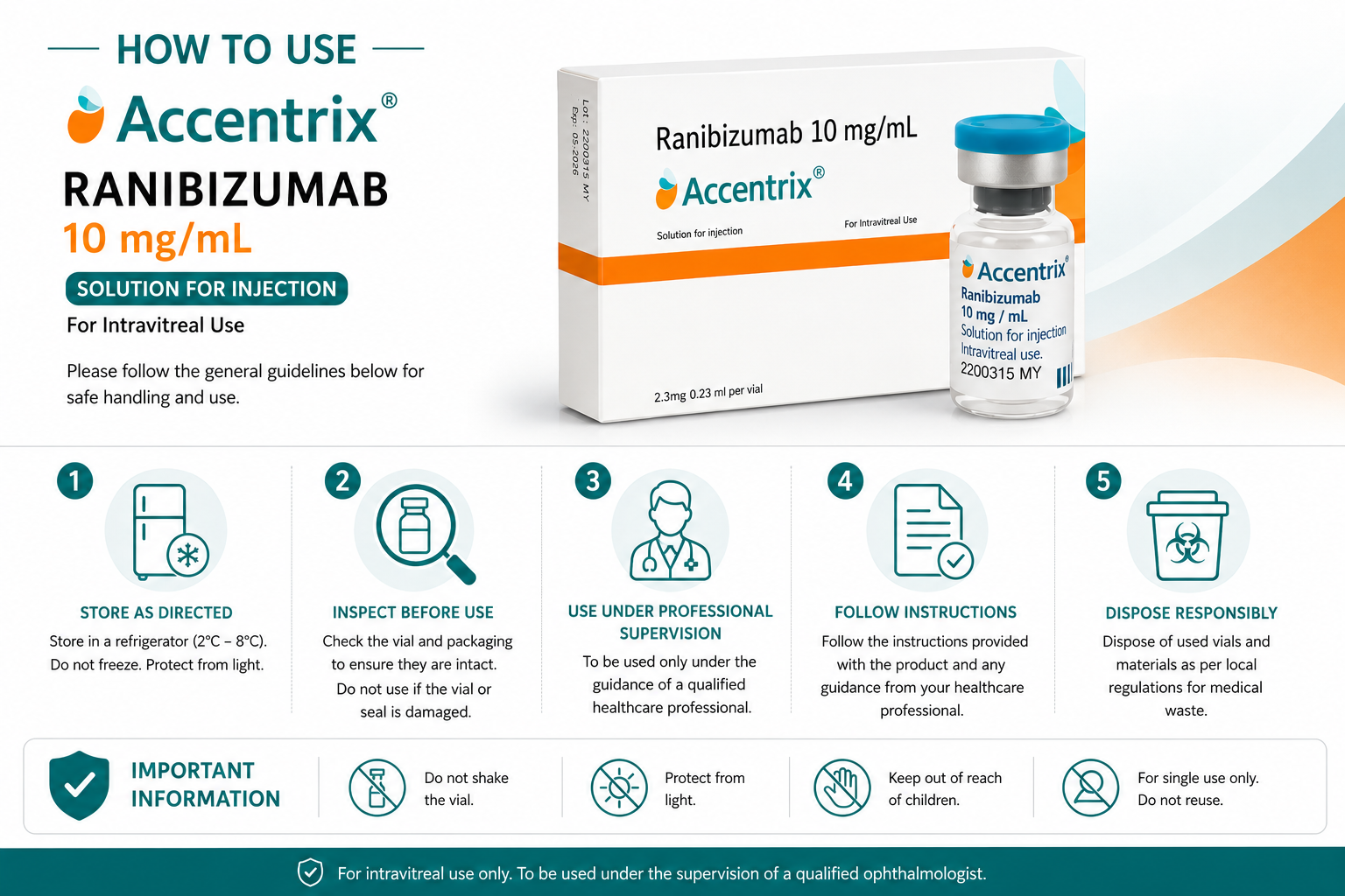 Accentrix Solution for Injection - Image 7