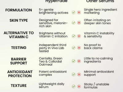 Kohl & Spice HyperFade Milky Brightening Serum