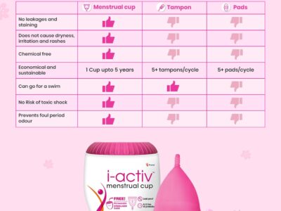 i-activ Menstrual Cup