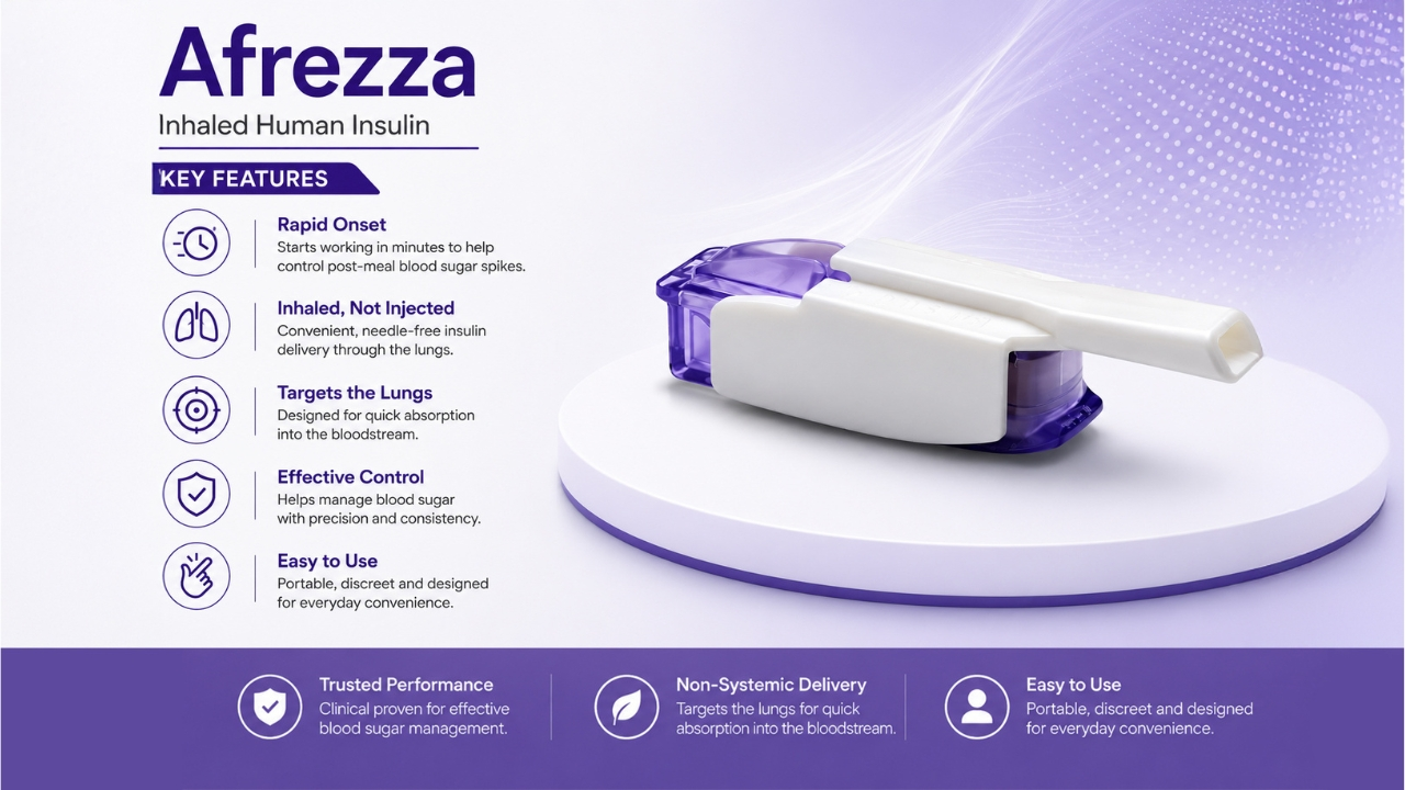 Afrezza Inhaled Human Insulin – Fast-Acting Diabetes Solution - Image 4
