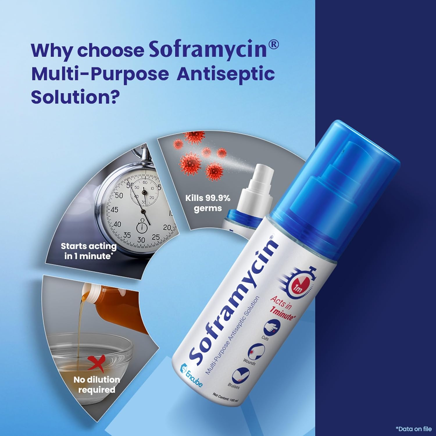 Soframycin Multi-Purpose Antiseptic Solution - Image 6