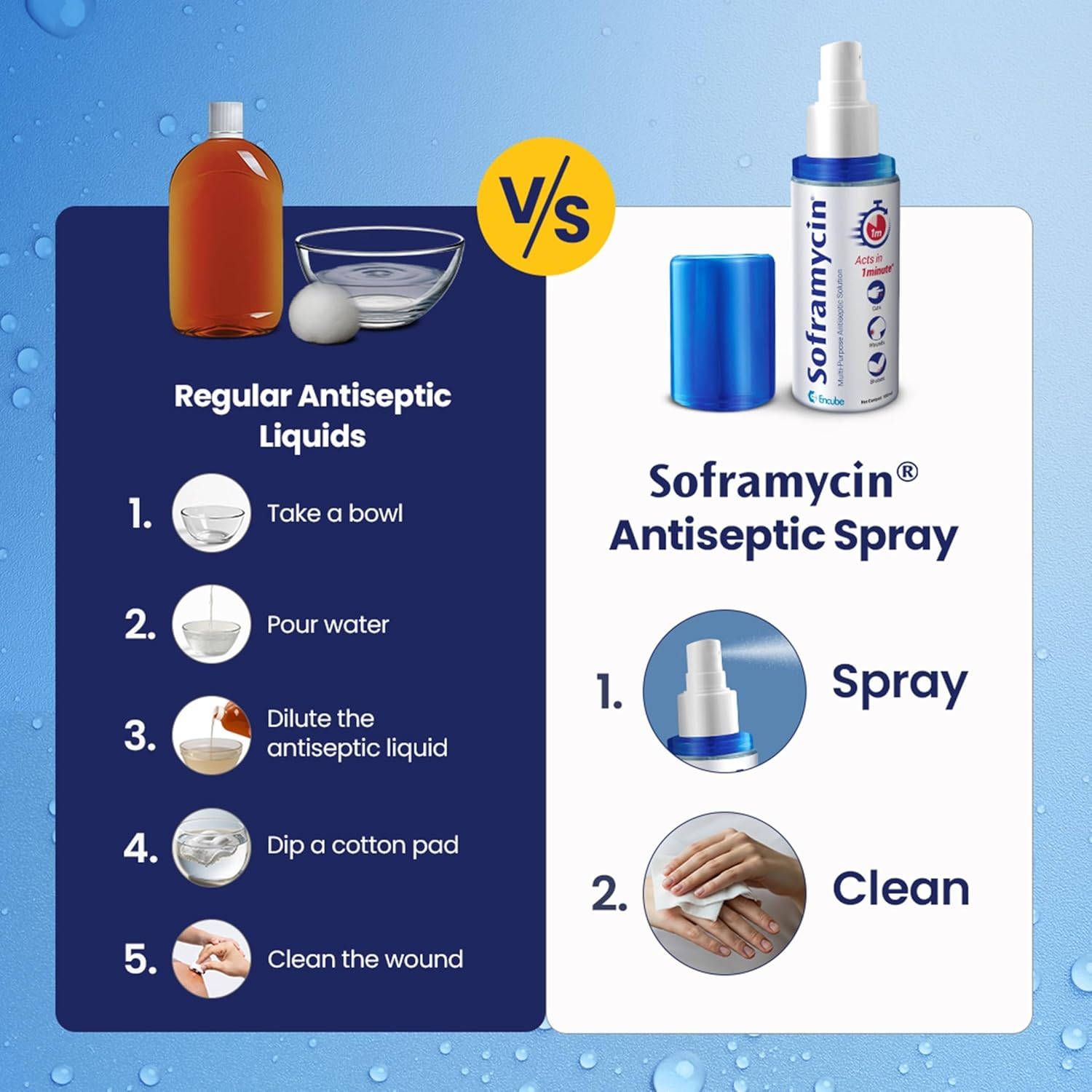 Soframycin Multi-Purpose Antiseptic Solution - Image 5