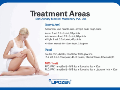 Dermal Fillers Ppc Lipozn Fat Loss Injection