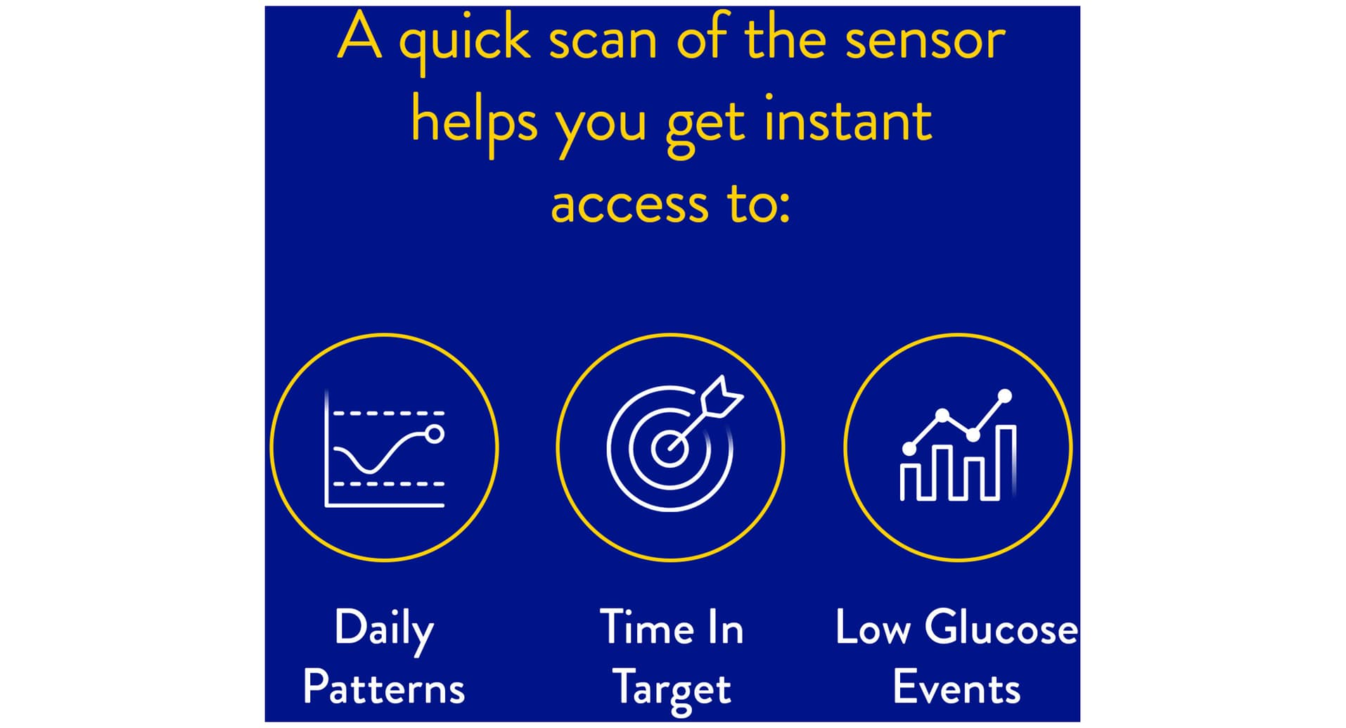 FreeStyle Libre 2 Plus smartphone app glucose reading