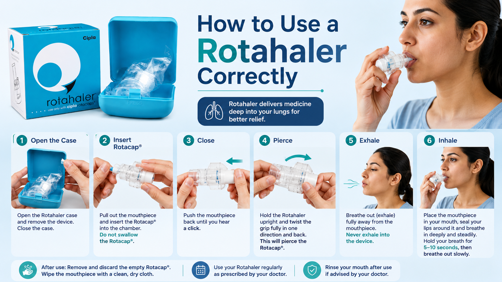 How to use a Rotahaler correctly, step by step