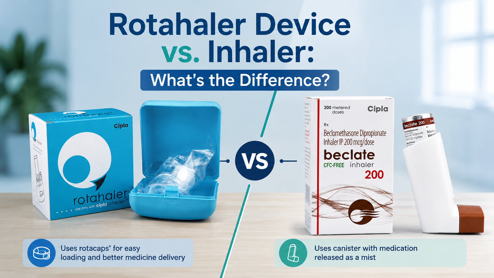 Rotahaler Device vs. Inhaler: What’s the Difference?