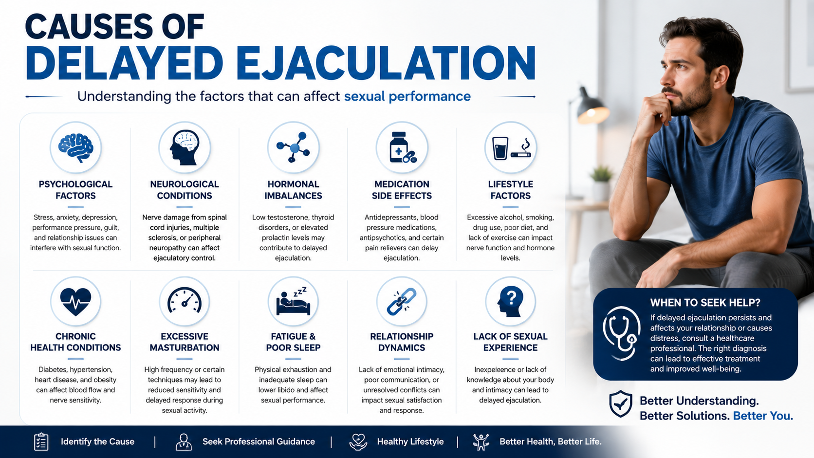 Causes of delayed ejaculation infographic