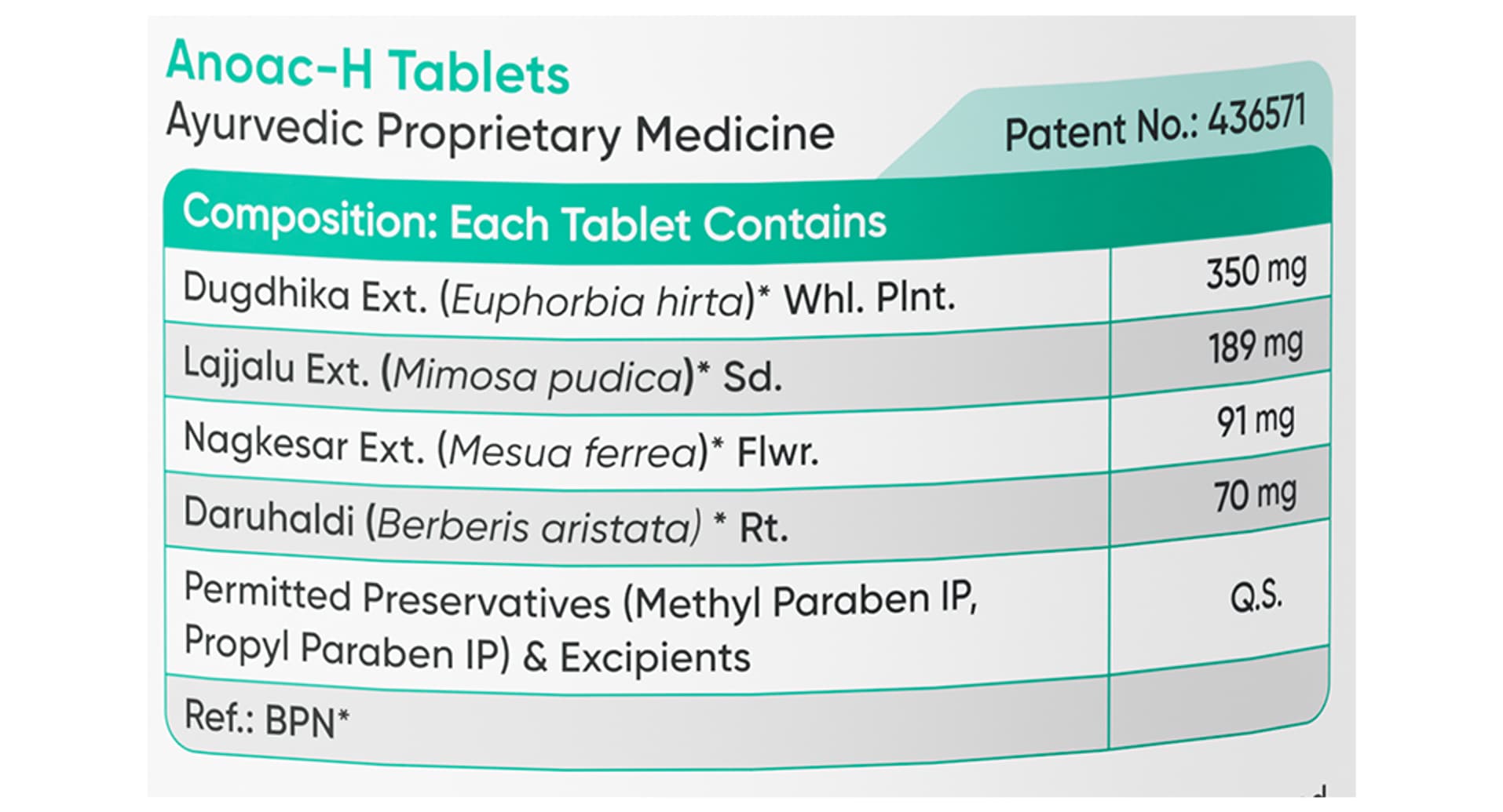 Anoac-H Tablets composition table close up