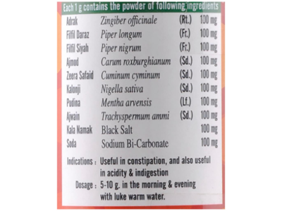 Cipzer Gas Mantra Powder composition and dosage panel