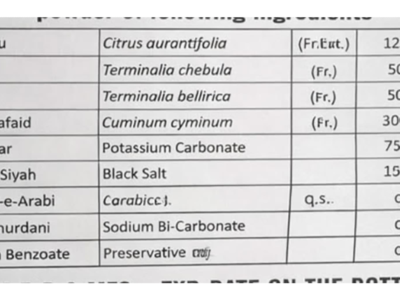 Cipzer Gas-S Pills label composition table