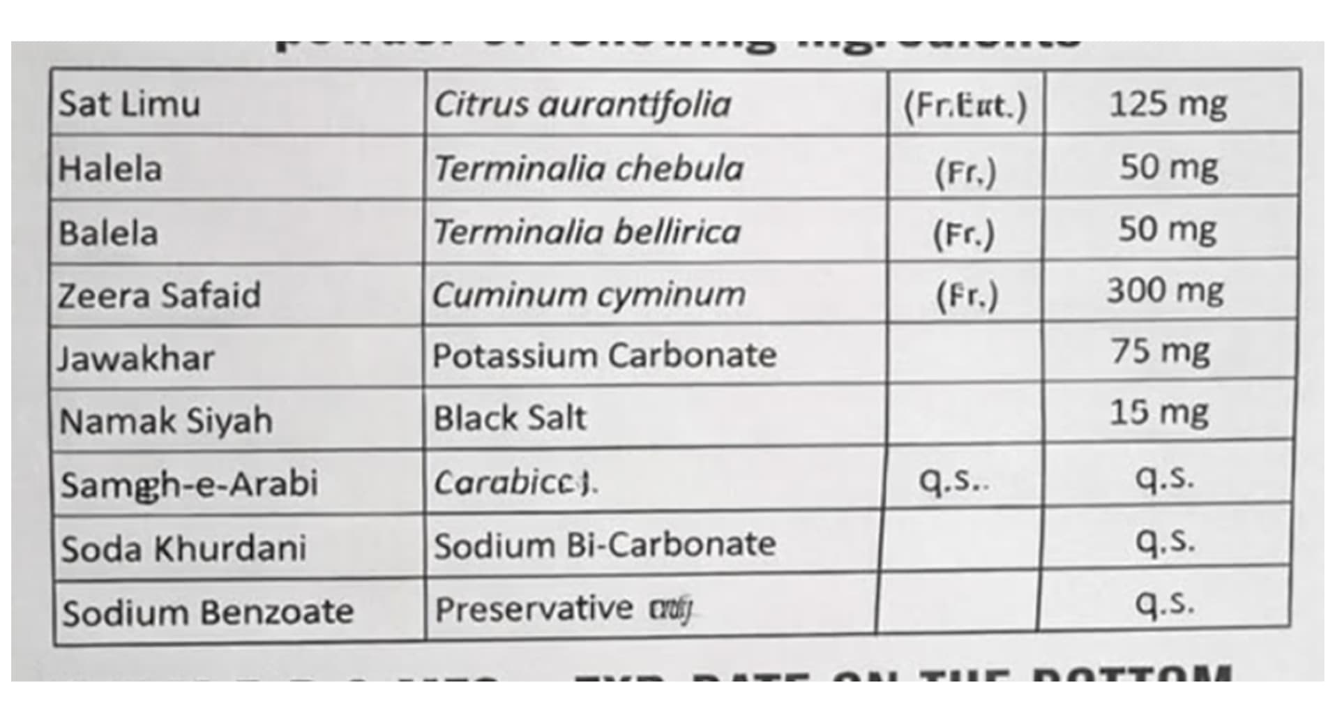 Cipzer Gas-S Pills label composition table
