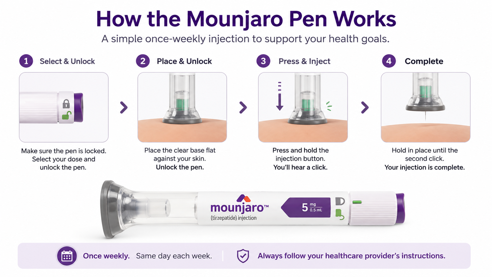How to inject the Mounjaro pen: select and unlock, place, press and inject, complete