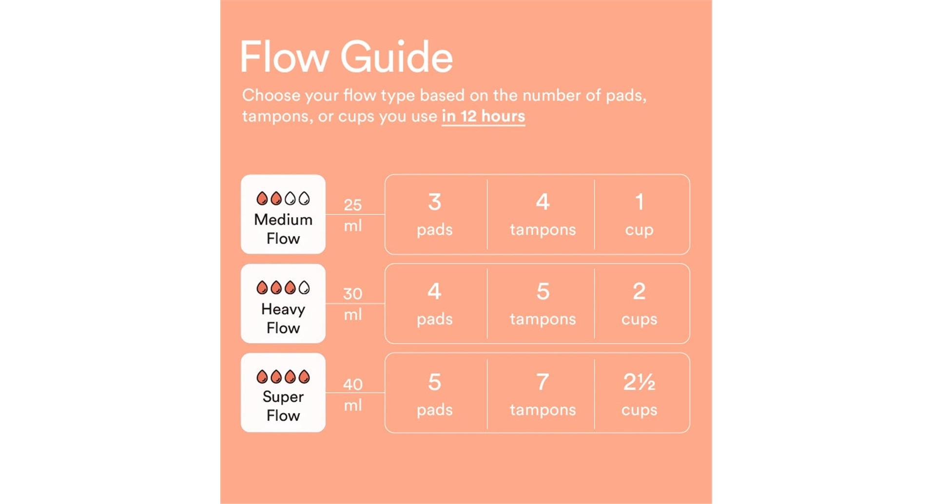 Mahina period panty flow guide comparing medium heavy and super heavy absorbency