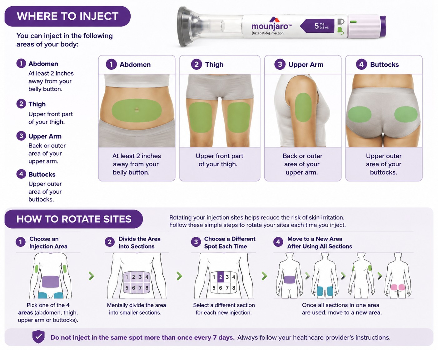 Mounjaro injection sites on the abdomen, thigh, upper arm and buttocks, and how to rotate them