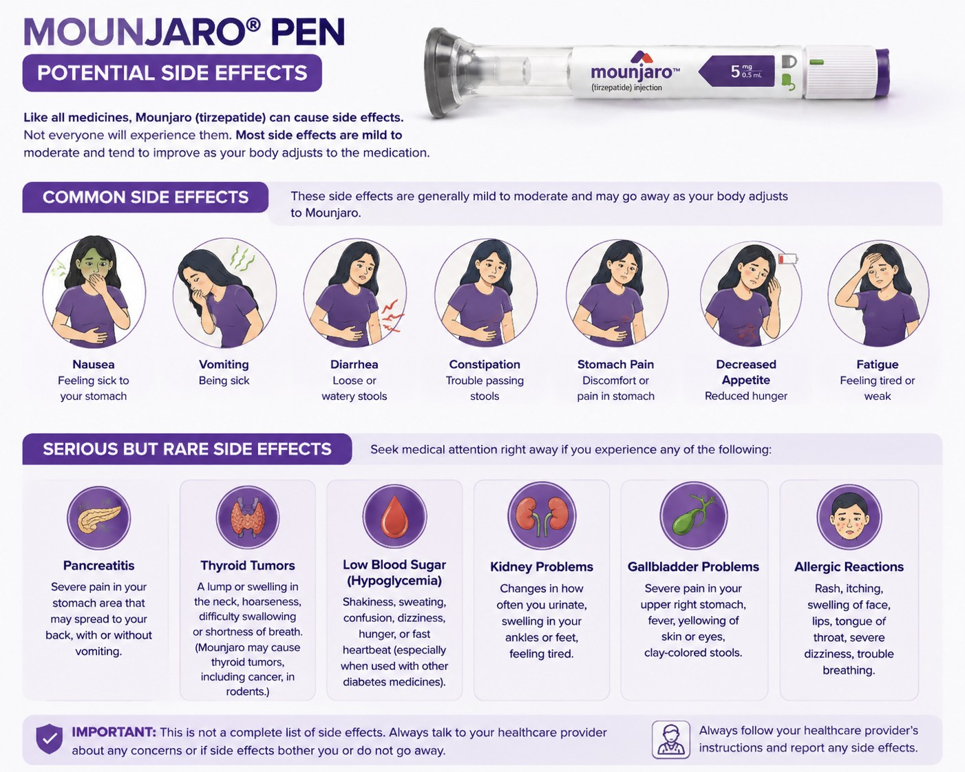 Common and serious side effects of the Mounjaro pen