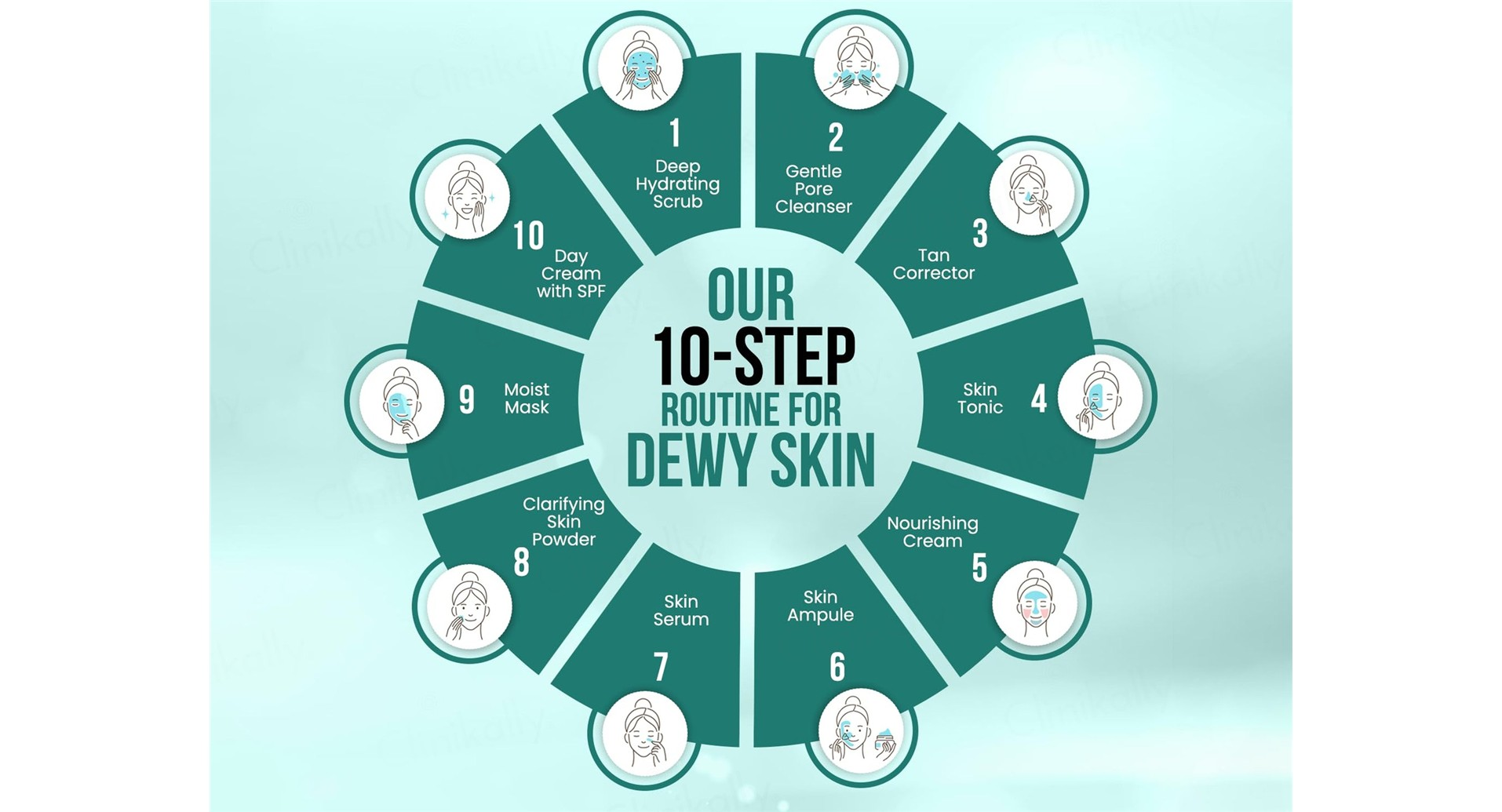 TWACHA Korean Glass Skin Facial Kit contents