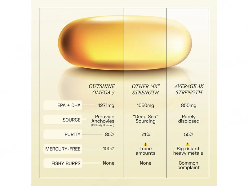 Ace Blend Outshine 4X Strength Omega-3 Nutraceutical Softgel Capsule - Image 3