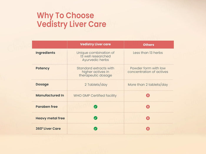 Vedistry Liver Care Ayurvedic Tablet - Image 8
