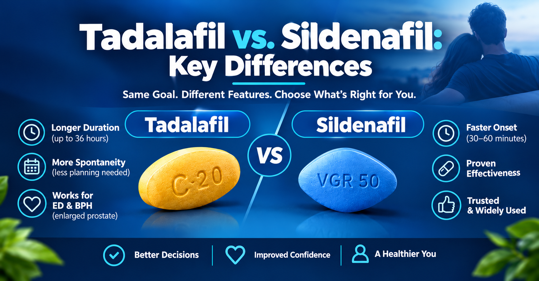 Tadalafil vs. Sildenafil: what's the main difference
