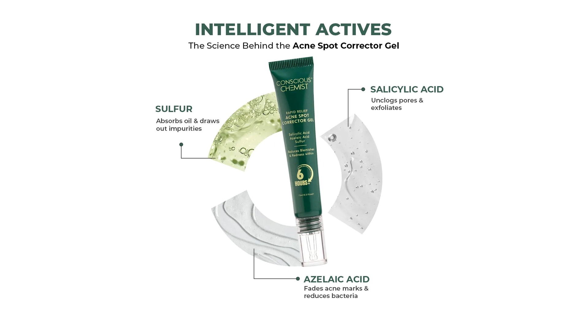 Conscious Chemist Rapid Relief Acne Spot Corrector Gel intelligent actives ingredient breakdown