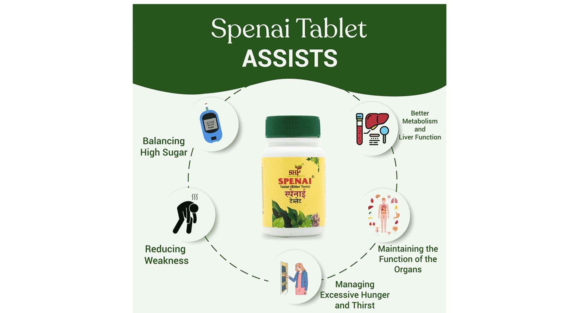Shriji Herbal Products Spenai Tablet - Image 5