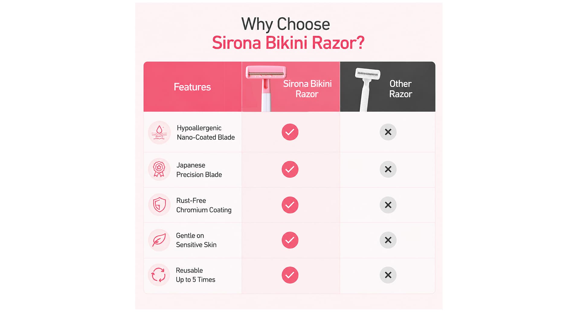 Sirona Reusable Bikini Hair Removal Razor for Women - Image 5