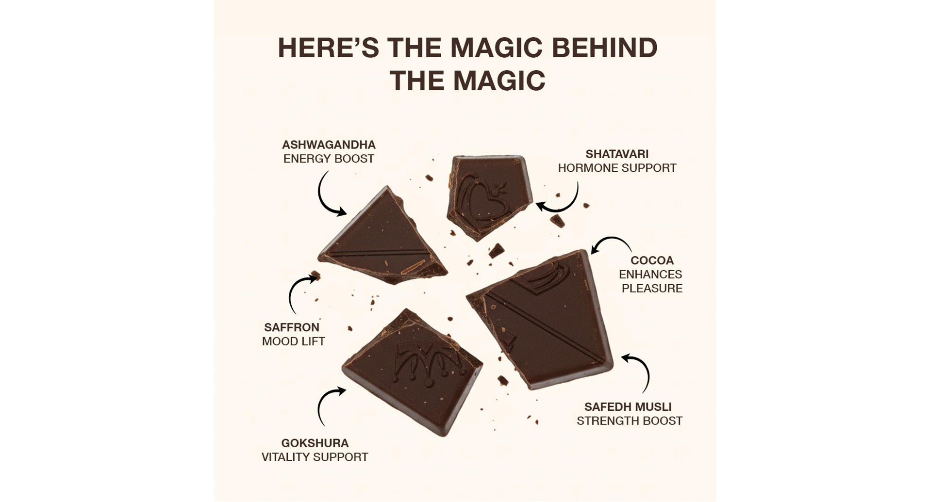 TAC Delights Desire Dark Chocolate - Image 5