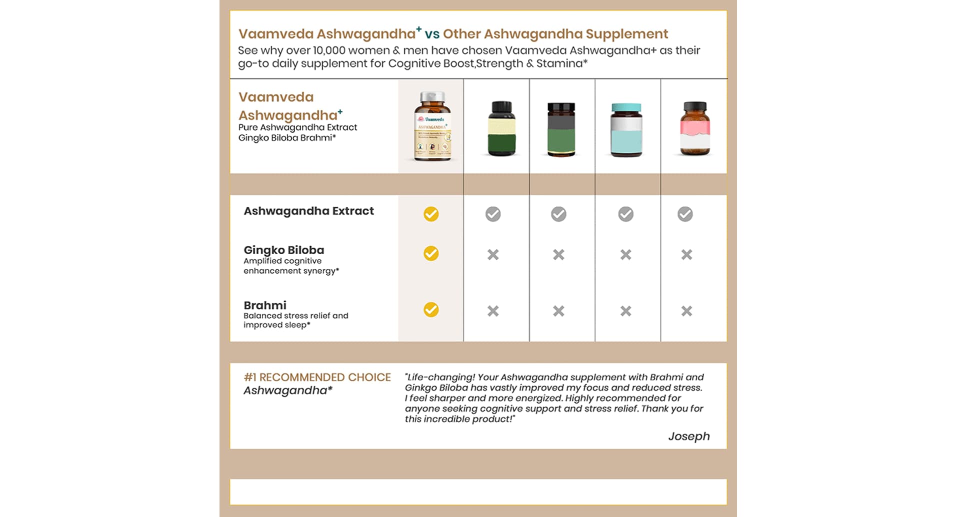Vaamveda Ashwagandha+ Extract Tablet - Image 3