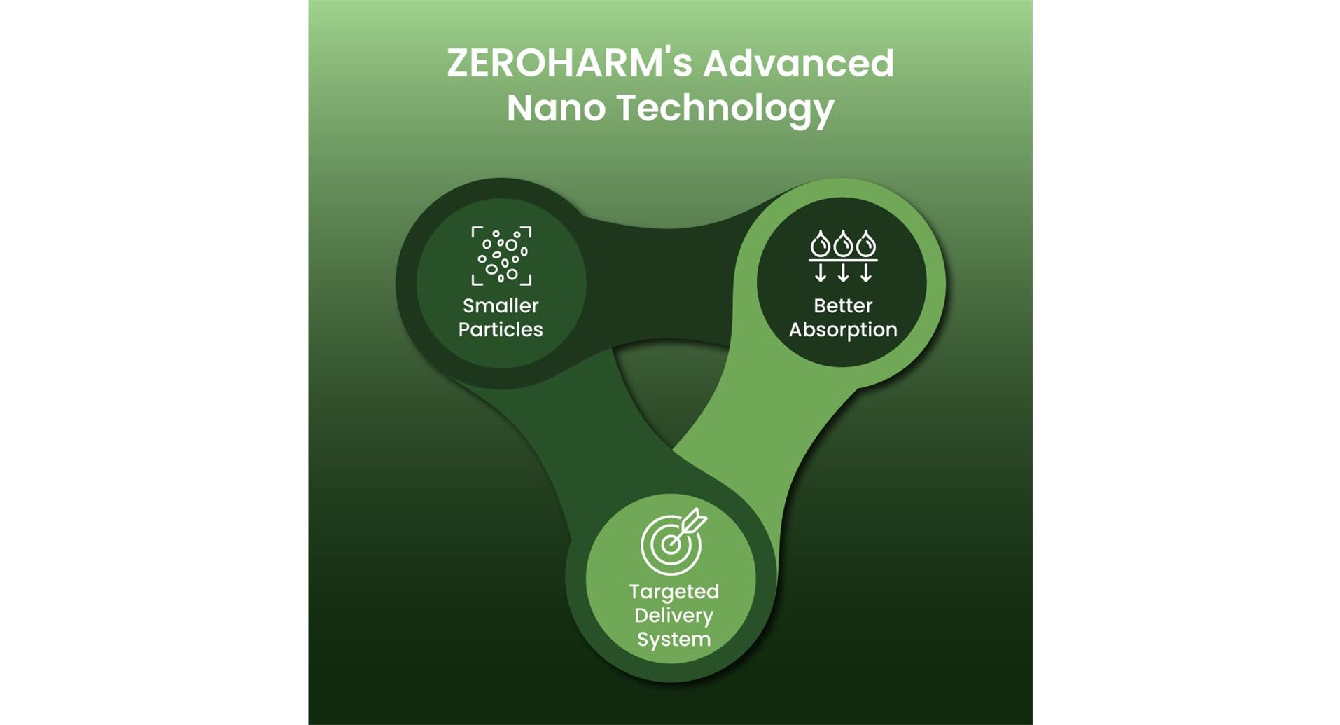 ZEROHARM Narie Boomup Capsules - Image 4