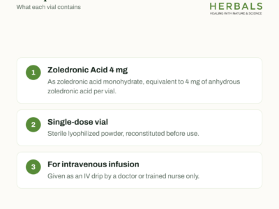 Cezol 4mg Injection composition - Zoledronic Acid 4 mg single-dose vial