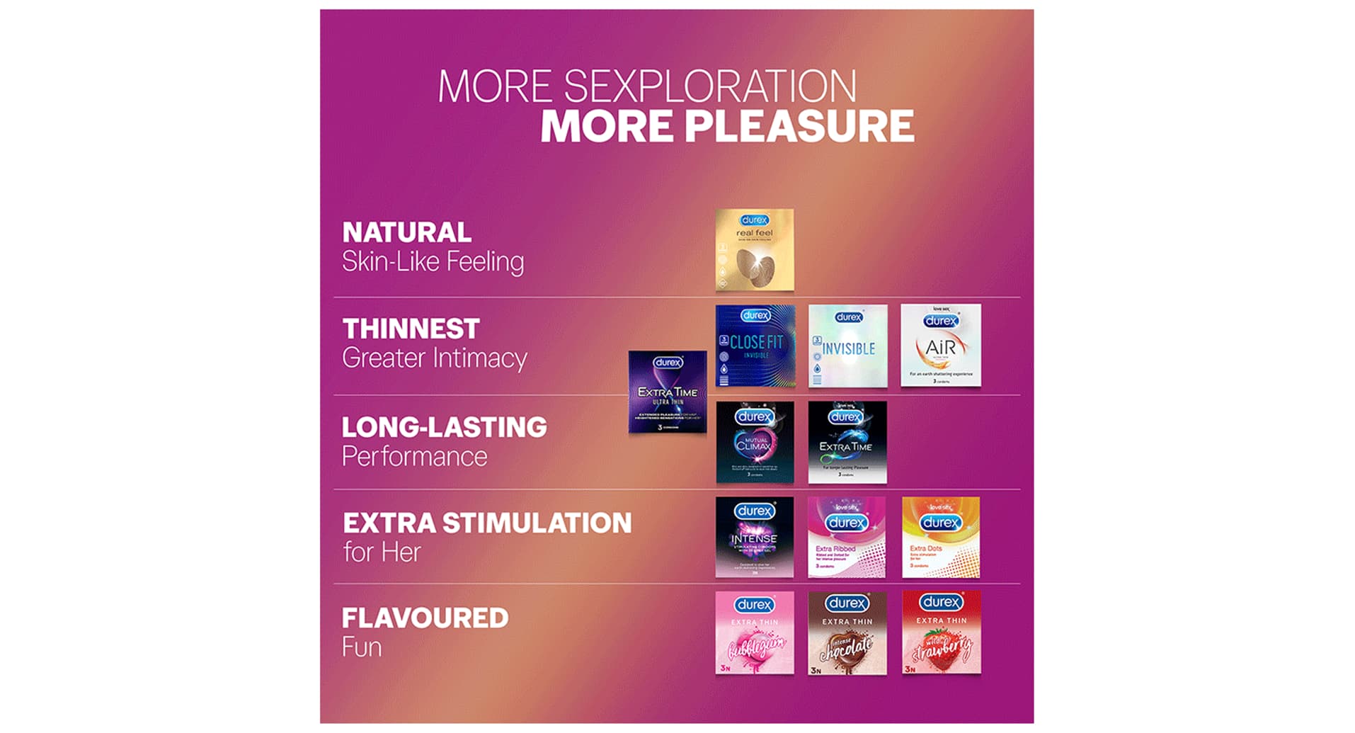 Durex Extra Ribbed Condom
