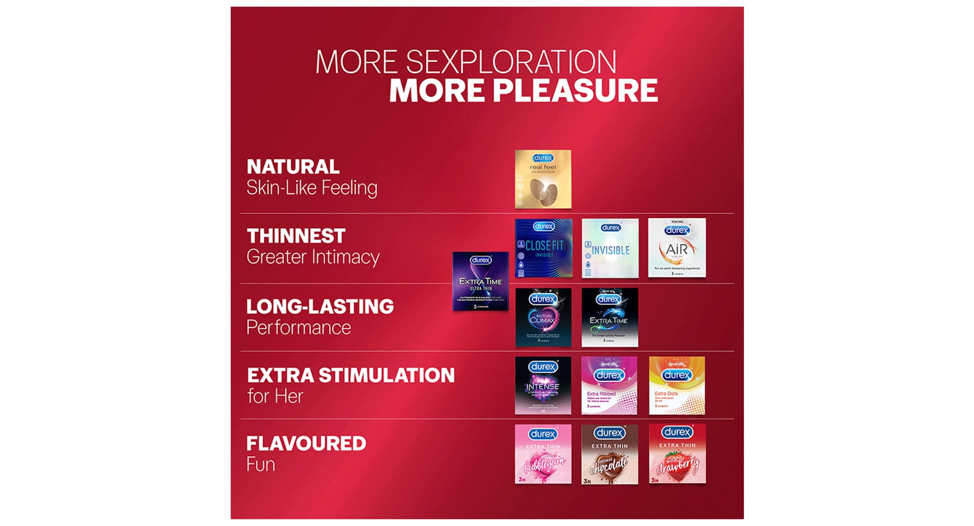 Durex Extra Thin Condom
