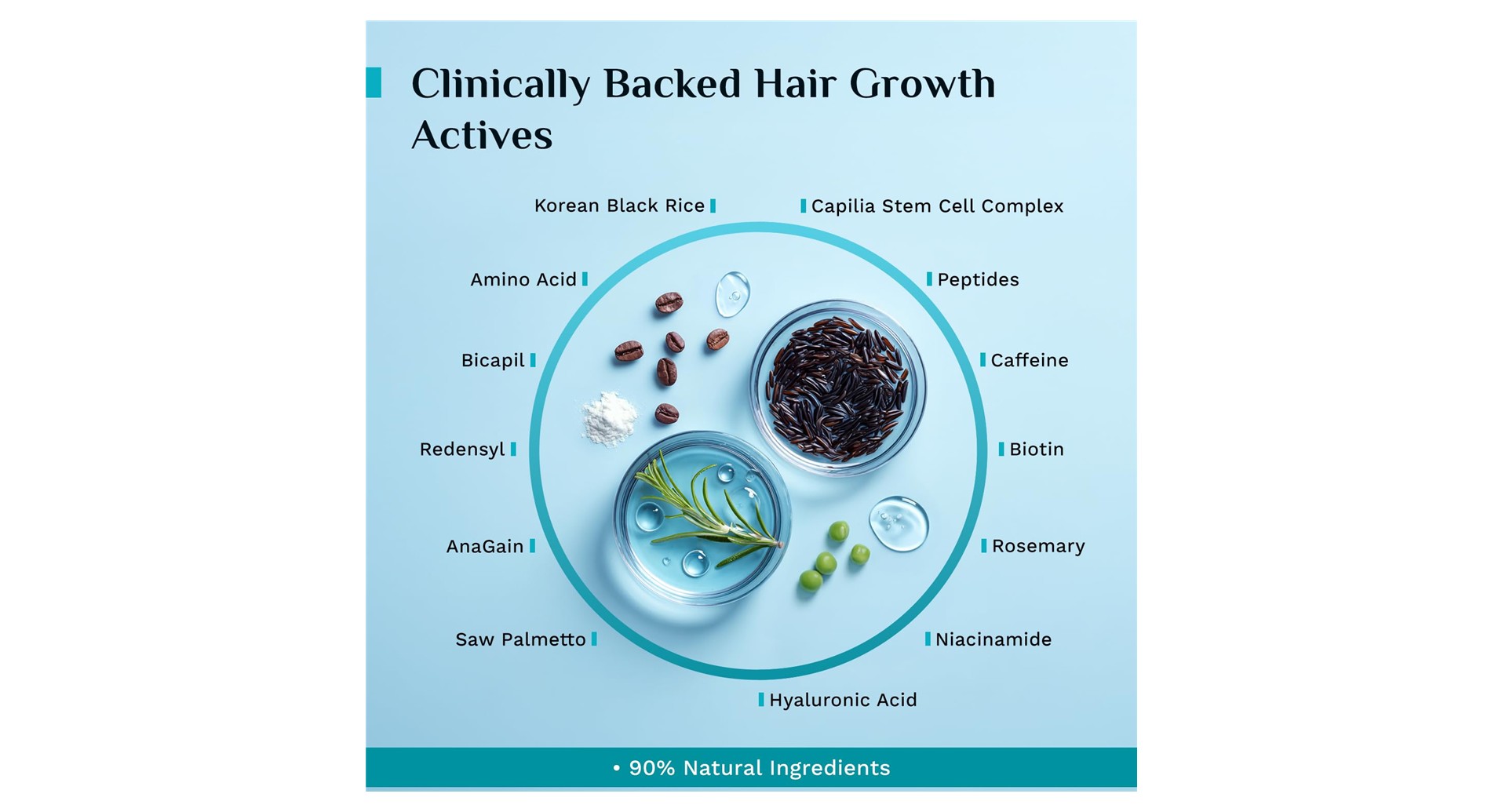 Pilgrim Advanced Hair Growth Serum Roll-On