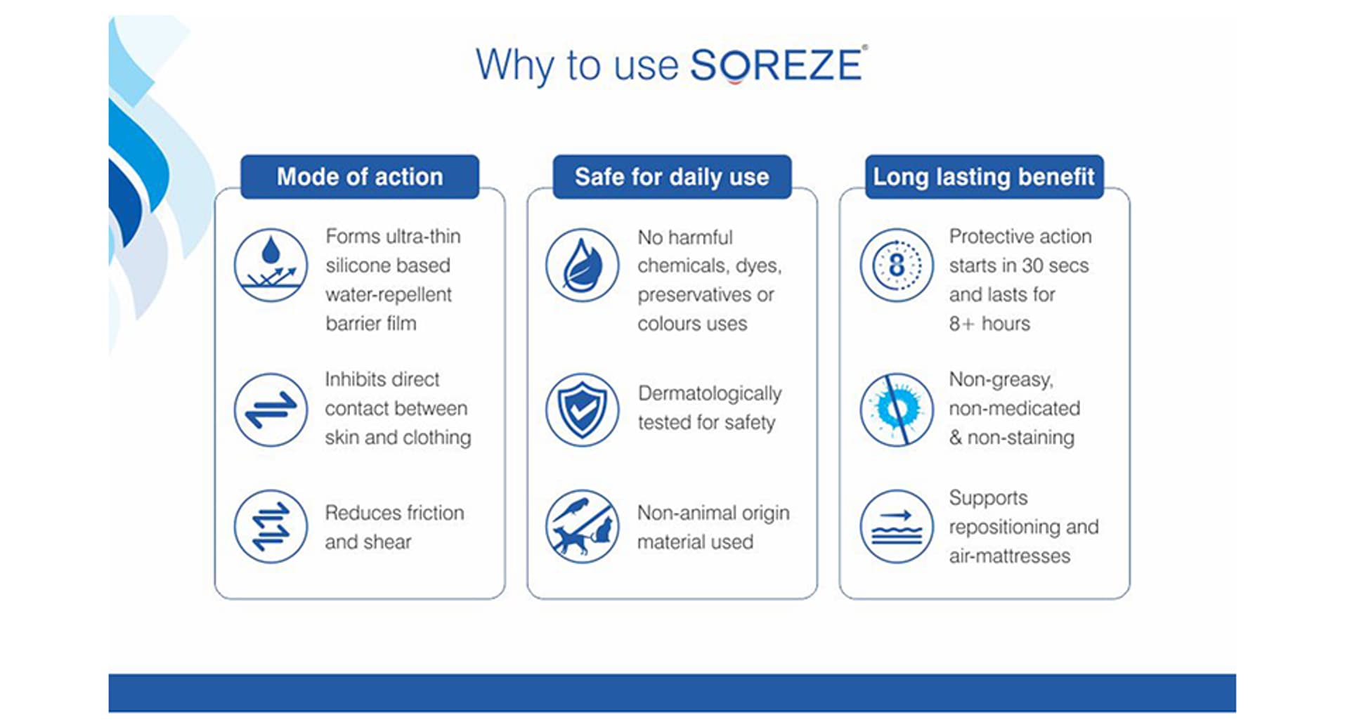 Soreze Gel