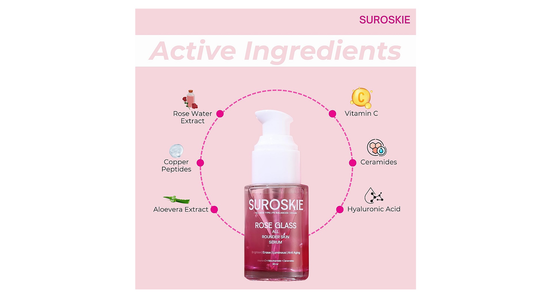 Suroskie Rose Glass All Rounder Face Serum