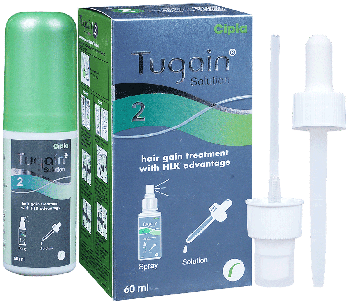 Tugain 2% Solution pack front view
