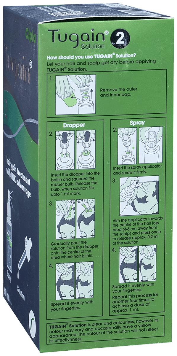 Tugain 2% Solution strip blister view