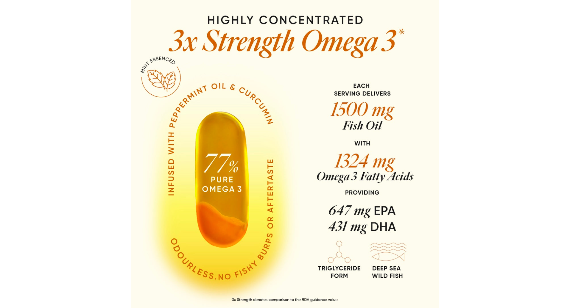 Wellbeing Nutrition Slow Triple Strength Omega-3 Fish Oil 1500mg Capsule