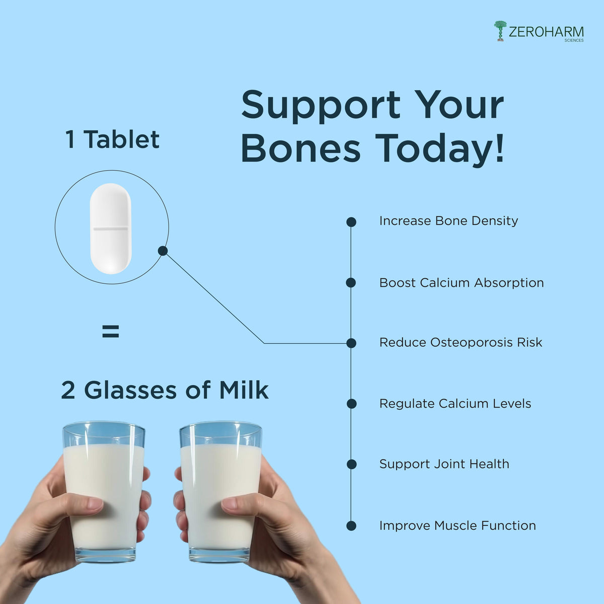 Zeroharm Bone Health Tablets image 7