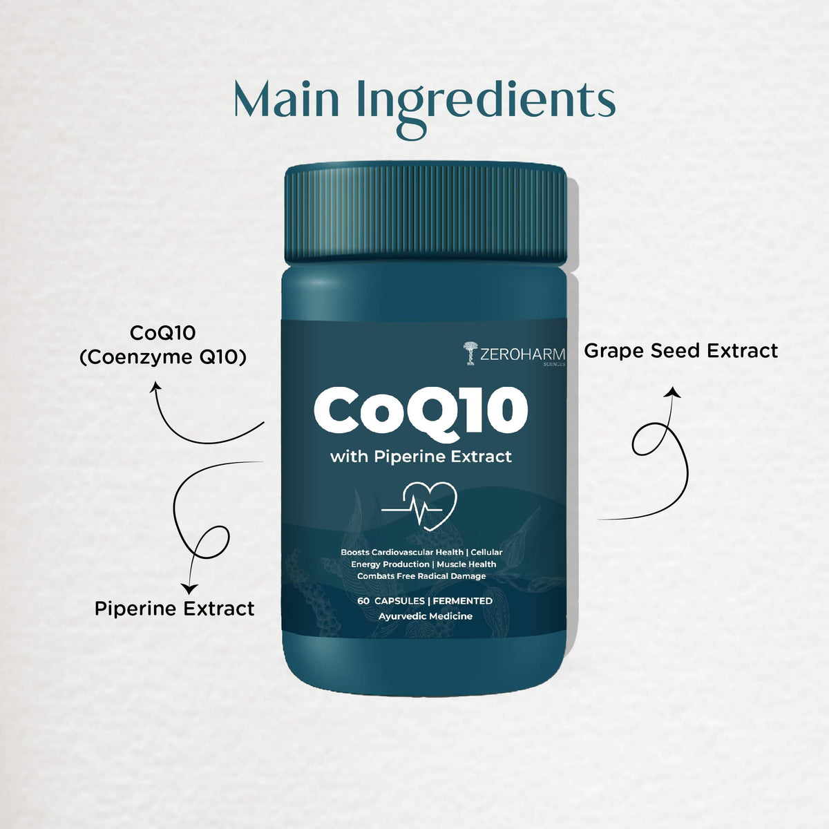 Zeroharm CoQ10 With Piperine Capsules strip blister view